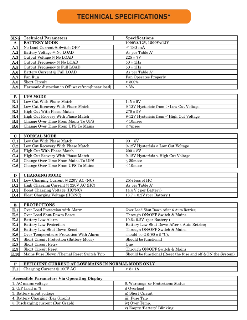 Technical Specifications